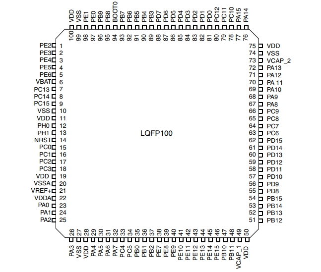 Pin diagram of STM32F429VIT6